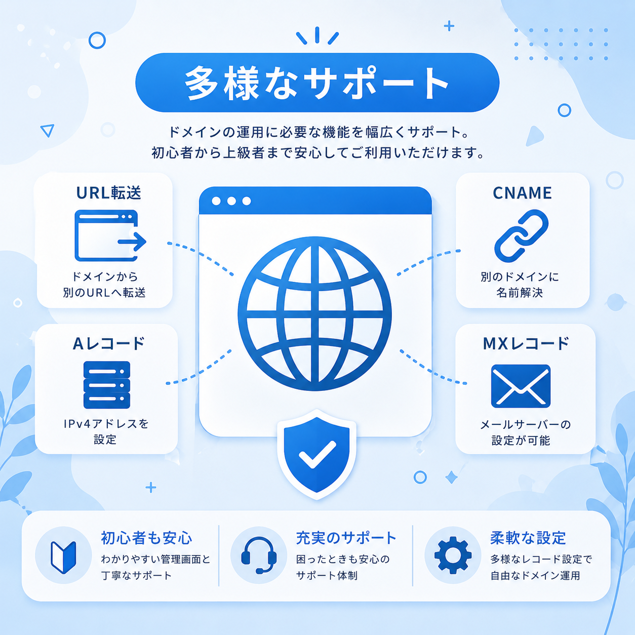 日本語による安心のサポート体制